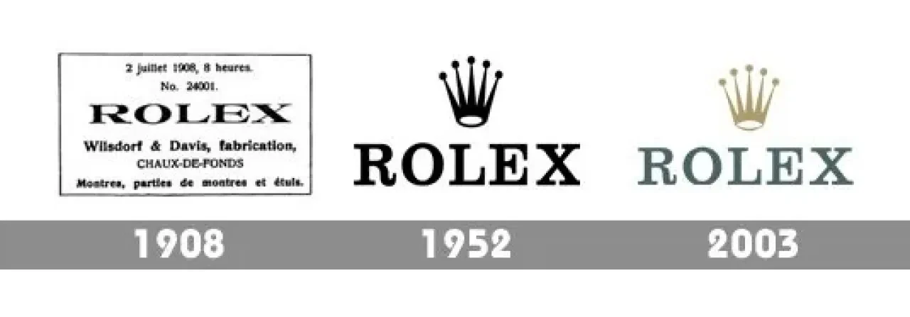 La Nascita del Marchio Rolex
